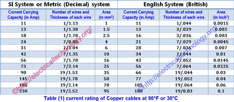 how to measure cable thickness|cable size to current chart.